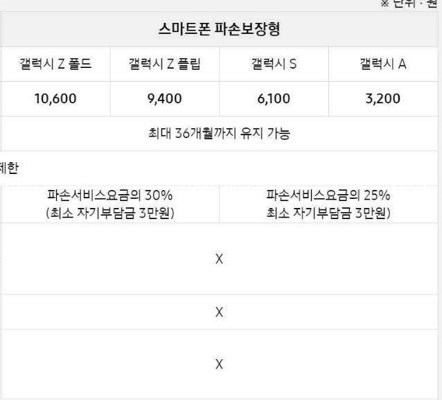 초간단 삼성케어플러스 삼케플 가입 방법!!