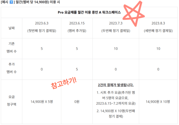 미리캔버스 공동작업 하는 방법!!